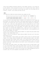 방통대 2013-2]데이비드 리카도의 국제무역이론에 대하여 논술하라.-5