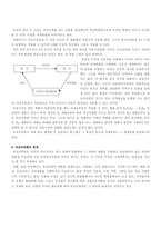 방통대 2013-2]데이비드 리카도의 국제무역이론에 대하여 논술하라.-6