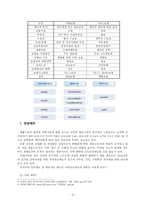 방통대 2013-2)))한국의 사회복지제도에 관해 논하시오.-3
