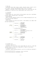 방통대 2013-2)))한국의 사회복지제도에 관해 논하시오.-11