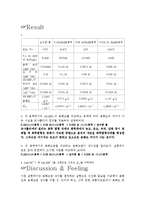 REPORT 용해도곱상수의 결정-4