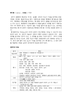 한국어 문법 체계-2