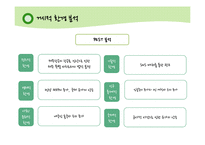 제주항공 jejuair 마케팅전략분석과 경영분석및 제주항공 성공요인분석(경쟁사와 비교분석-진에어,에어부산,이스타항공,에어아시아)-5