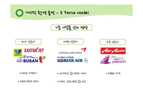 제주항공 jejuair 마케팅전략분석과 경영분석및 제주항공 성공요인분석(경쟁사와 비교분석-진에어,에어부산,이스타항공,에어아시아)-8