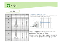 제주항공 jejuair 마케팅전략분석과 경영분석및 제주항공 성공요인분석(경쟁사와 비교분석-진에어,에어부산,이스타항공,에어아시아)-20