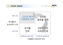 [A+] 국민연금공단 공기업 경영전략, 경영사례, 공기업 인사전략, 인사시스템, 인적자원관리, 채용전략 채용사례, 채용시스템, HRD HRM분석-9