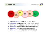 [A+] 국민연금공단 공기업 경영전략, 경영사례, 공기업 인사전략, 인사시스템, 인적자원관리, 채용전략 채용사례, 채용시스템, HRD HRM분석-12