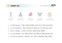 [A+] 국민연금공단 공기업 경영전략, 경영사례, 공기업 인사전략, 인사시스템, 인적자원관리, 채용전략 채용사례, 채용시스템, HRD HRM분석-13