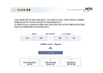 [A+] 국민연금공단 공기업 경영전략, 경영사례, 공기업 인사전략, 인사시스템, 인적자원관리, 채용전략 채용사례, 채용시스템, HRD HRM분석-16
