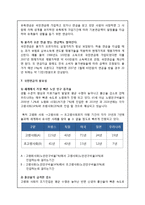 [A+] 국민연금의 개념, 종류, 특징, 주요 업무, 국민연금제도, 개혁, 필요성과 장단점 문제점 분석 개선방안 및 고찰 / 시사점(hwp)-10