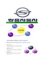[쌍용자동차-최신공채합격자기소개서]쌍용자동차자소서,쌍용자동차자기소개서,쌍용자소서,자동차합격자기소개서,쌍용-7