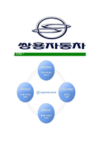 [쌍용자동차-최신공채합격자기소개서]쌍용자동차자소서,쌍용자동차자기소개서,쌍용자소서,자동차합격자기소개서,쌍용-8