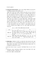 아동기 부적응 행동의 개념, 종류, 원인 및 해결방안에 대해 간략히 설명하시오-3
