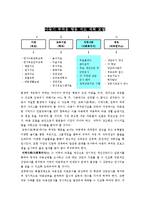 아동기 부적응 행동의 개념, 종류, 원인 및 해결방안에 대해 간략히 설명하시오-9