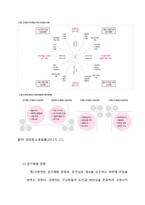 조직문화 정의와 중요성분석및 경쟁가치모형을 통한 조직문화분석과 조직문화 기업사례분석(레인콤아이리버 조직문화 사례분석)-7