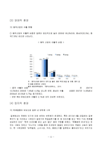 YG엔터테인먼트 경영전략분석및 YG 핵심역량,성공요인분석과 마케팅분석및 향후 YG 경영전략 제안-11