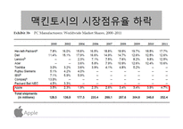 애플 APPLE 기업 경영분석및 문제점분석과 경영 해결책 제안-8
