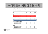 애플 APPLE 기업 경영분석및 문제점분석과 경영 해결책 제안-10