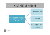 애플 APPLE 기업 경영분석및 문제점분석과 경영 해결책 제안-20