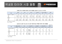 [운영관리, 기업분석]한국타이어 투자현황, 사업분석, 기업분석, SWOT분석, 재무분석, 차트분석-7