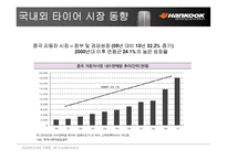 [운영관리, 기업분석]한국타이어 투자현황, 사업분석, 기업분석, SWOT분석, 재무분석, 차트분석-8
