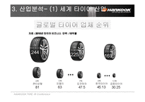 [운영관리, 기업분석]한국타이어 투자현황, 사업분석, 기업분석, SWOT분석, 재무분석, 차트분석-10