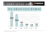 [운영관리, 기업분석]한국타이어 투자현황, 사업분석, 기업분석, SWOT분석, 재무분석, 차트분석-12