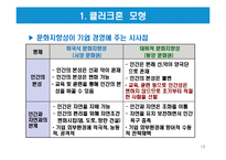 글로벌 기업의 문화적 환경-13