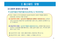 글로벌 기업의 문화적 환경-20