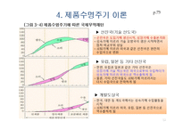 대표적인 현대 무역이론-12