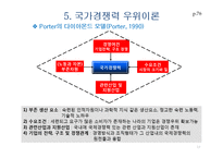 대표적인 현대 무역이론-13
