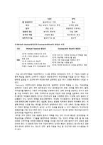 [IT와 경영정보시스템] 정보시스템에 BPR을 적용하는 방식 세 가지를 제시하고, 각각의 방식에 대해 간략히 설명-3