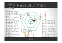 서비스운영관리 - 도시락 사업계획서-14