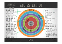 서비스운영관리 - 도시락 사업계획서-17