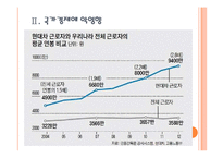 [현대자동차 파업문제] 현대차 파업문제(노조문제)의 심각성과 해결방안 PPT자료-6