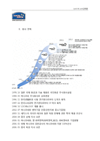 락앤락 기업 경영분석및 마케팅전략 분석-4