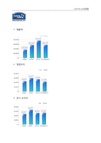 락앤락 기업 경영분석및 마케팅전략 분석-11