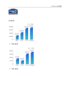 락앤락 기업 경영분석및 마케팅전략 분석-12