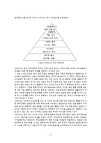 [교육심리학] 매슬로우(Maslow)의 동기위계설, 에릭슨(Erikson)의 성격발달 8단계설과 교육적 시사점-2