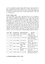[교육심리학] 매슬로우(Maslow)의 동기위계설, 에릭슨(Erikson)의 성격발달 8단계설과 교육적 시사점-6