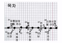 유통-소매업태별 조사-2