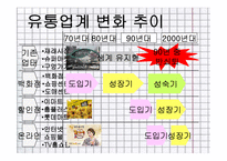 유통-소매업태별 조사-3