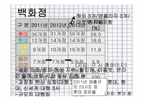 유통-소매업태별 조사-5