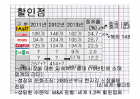 유통-소매업태별 조사-6