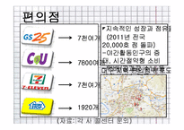 유통-소매업태별 조사-8