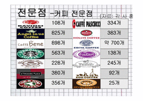 유통-소매업태별 조사-10