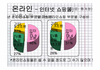유통-소매업태별 조사-11
