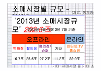 유통-소매업태별 조사-14