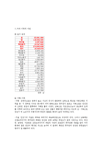 (지역자원개발) 안성시 자원 분류 계획서-2