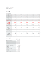 (지역자원개발) 안성시 자원 분류 계획서-3